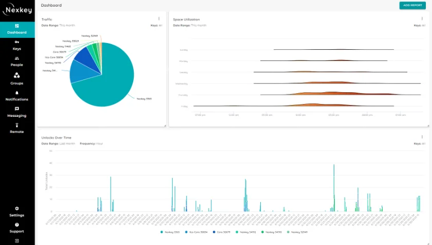 Nexkey access control dashboard