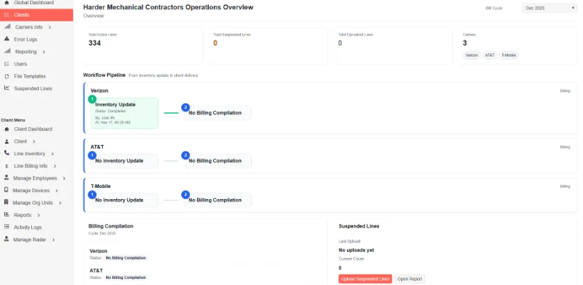 Intratem telecom expense management dashboard